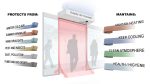 DOLPHY Air Curtain with Sensor & Remote - 410 W (Size : 3 Feet) - Image 2