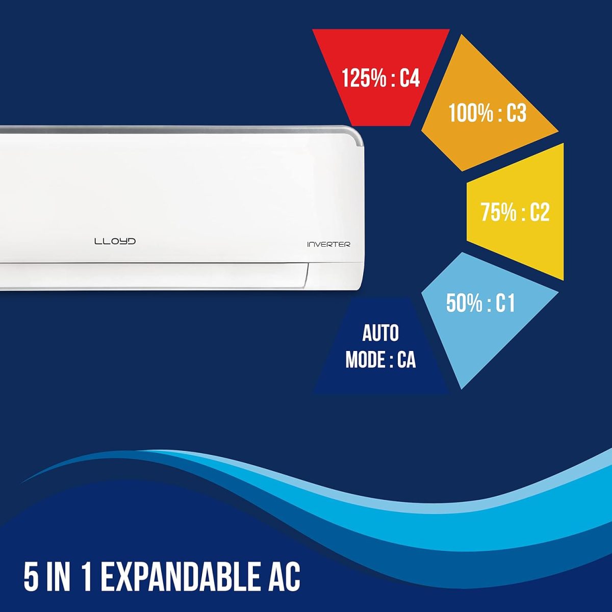 Lloyd 1.5 Ton 3 Star Heavy Duty Inverter Split AC (5 in 1 Expandable, Copper, Anti-Viral + PM 2.5 Filter, White with Silver Deco Strip, GLS18I3FWSHE) - Image 3