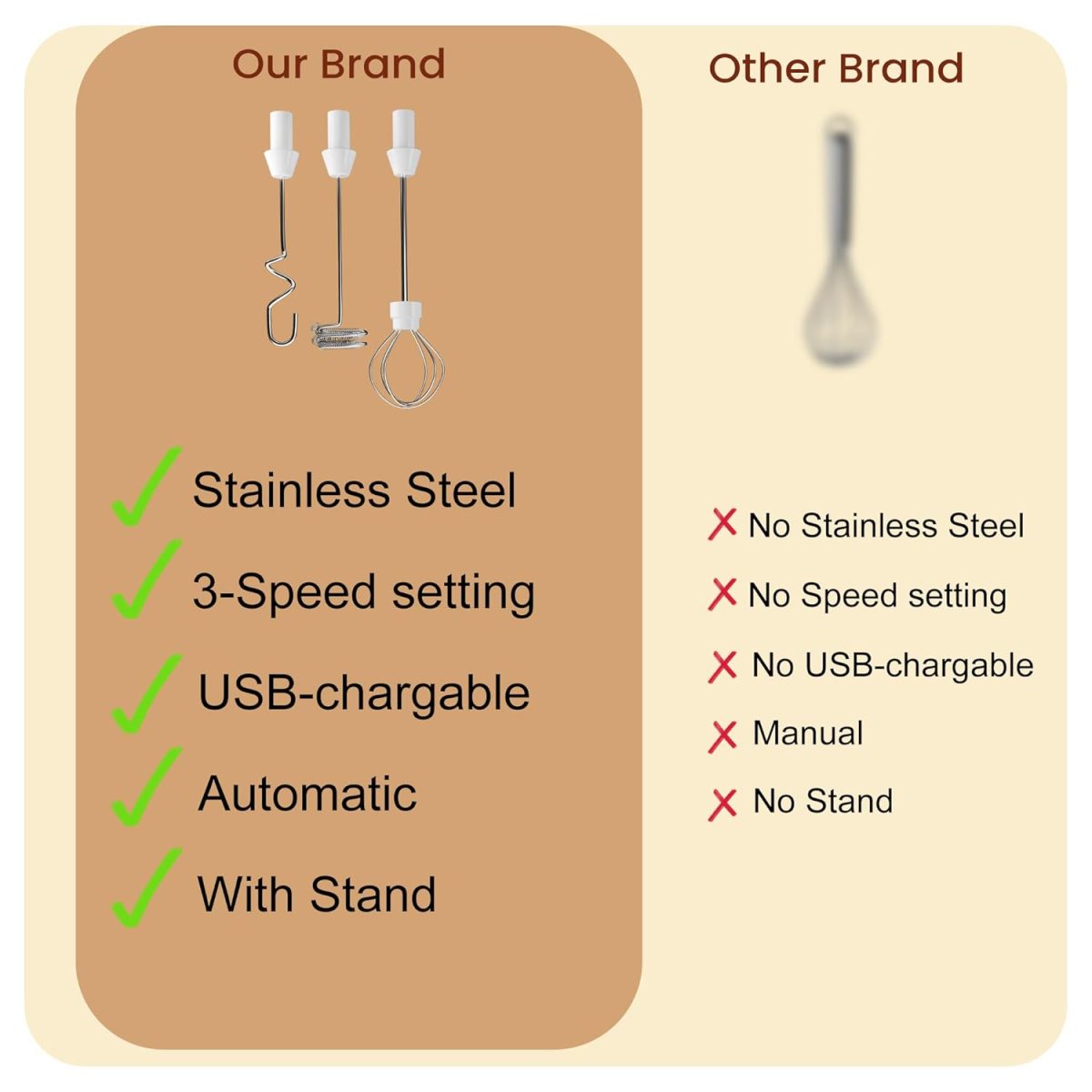 CPENSUS Coffee frother Electric with 3 Whisker & Stand 3-Speed Adjustable 1100mAh Battery Milk Blender Beater Handheld Foam Maker Mixer Gift 11000 RPM Lattes Cappuccino (4 in 1 Black) - Image 4