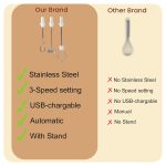 CPENSUS Coffee frother Electric with 3 Whisker & Stand 3-Speed Adjustable 1100mAh Battery Milk Blender Beater Handheld Foam Maker Mixer Gift 11000 RPM Lattes Cappuccino (4 in 1 Black) - Image 4