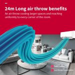 Hitachi 2 Ton Class 2 Star, 4-Way Swing, Long airthrow, Fixed Split AC (100% Copper, Dust Filter, 3200FL RAS.B222PCAIBA1, White) - Image 3