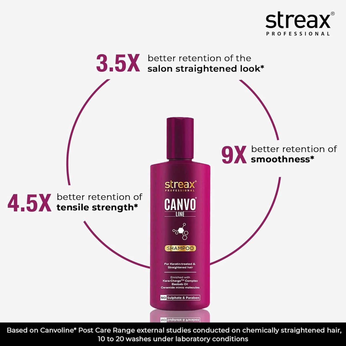 Streax Professional Canvoline Shampoo, Sulphate Free Shampoo for Women, Keratin Shampoo, For Straightened hair Post care, With Kera-Change Complex, Sulphate & Paraben Free Shampoo, 300 ml - Image 4