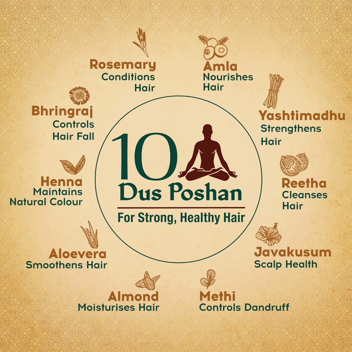 Dabur Vatika Ayurvedic Shampoo - 640ml | For Strong & Healthy Hair | No Parabens | For All Hair Types | Power of Dus Poshan for 10 Hair Problems - Image 3