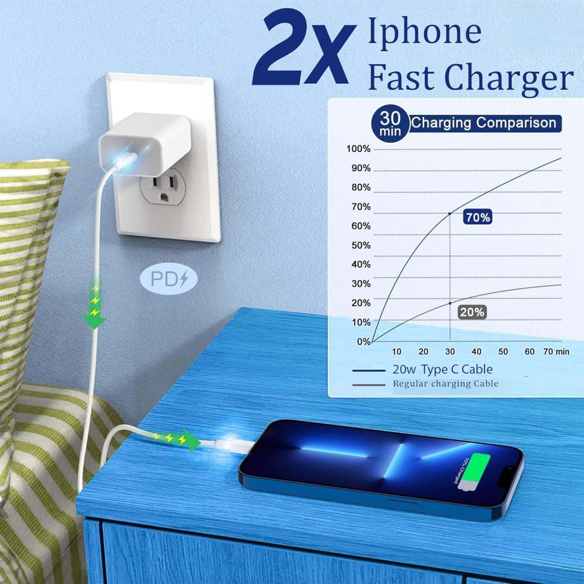 Kratos Type C to Lightning cable for iphone 20W Fast Charging, designed for iphone cable with 480Mbps Data Sync compatible with iPhone 14 Series, 13 Series,12 Series,11 Series,9 Series, 8 & 7 Series - Image 3