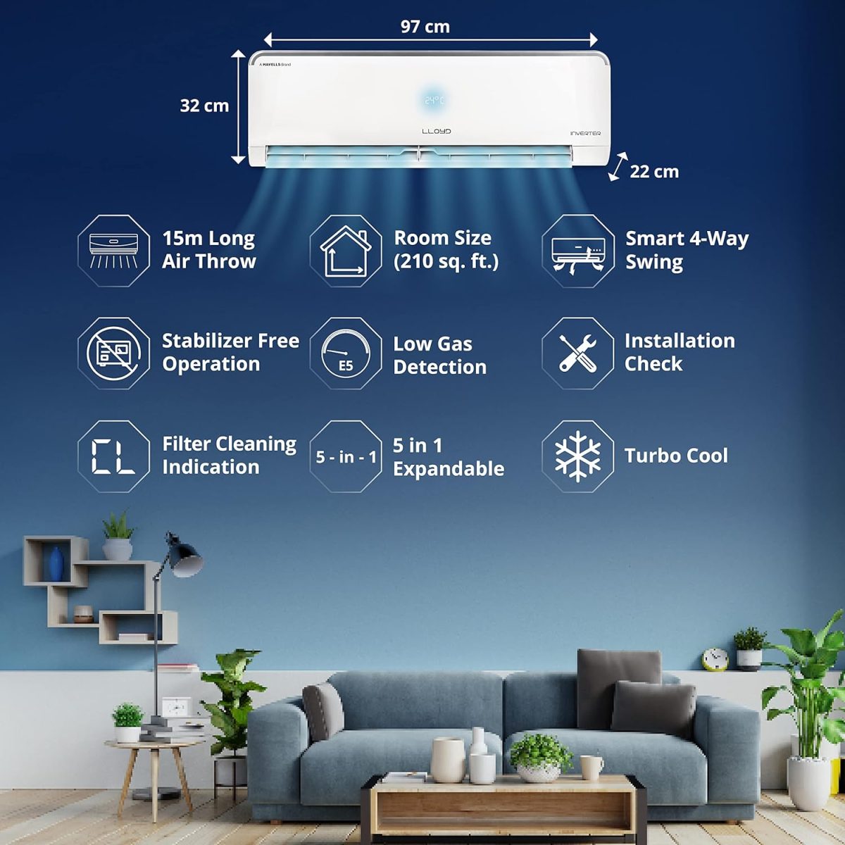 Lloyd 1.5 Ton 3 Star Heavy Duty Inverter Split AC (5 in 1 Expandable, Copper, Anti-Viral + PM 2.5 Filter, White with Silver Deco Strip, GLS18I3FWSHE) - Image 5