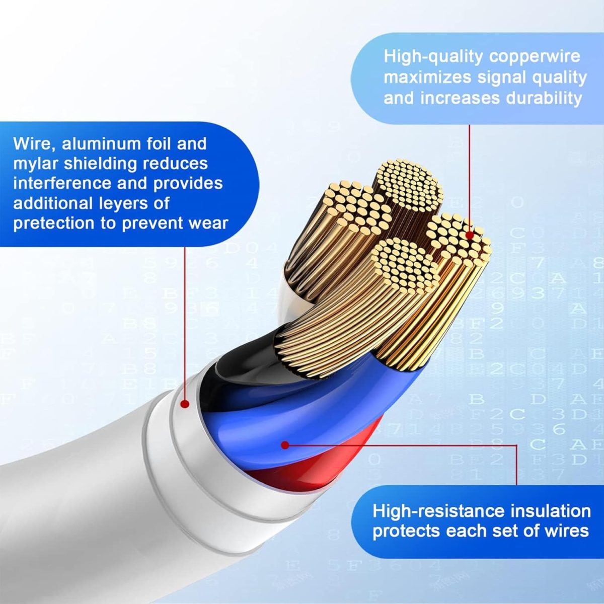 Kratos Type C to Lightning cable for iphone 20W Fast Charging, designed for iphone cable with 480Mbps Data Sync compatible with iPhone 14 Series, 13 Series,12 Series,11 Series,9 Series, 8 & 7 Series - Image 8