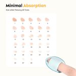 Mini Finger Makeup Puff 6 pcs Finger Makeup Beauty Blender Sponges, Mini Soft Cosmetic Finger Puff, Perfect for Foundation, BB Cushion, Cream, Concealer and Powder - Image 6