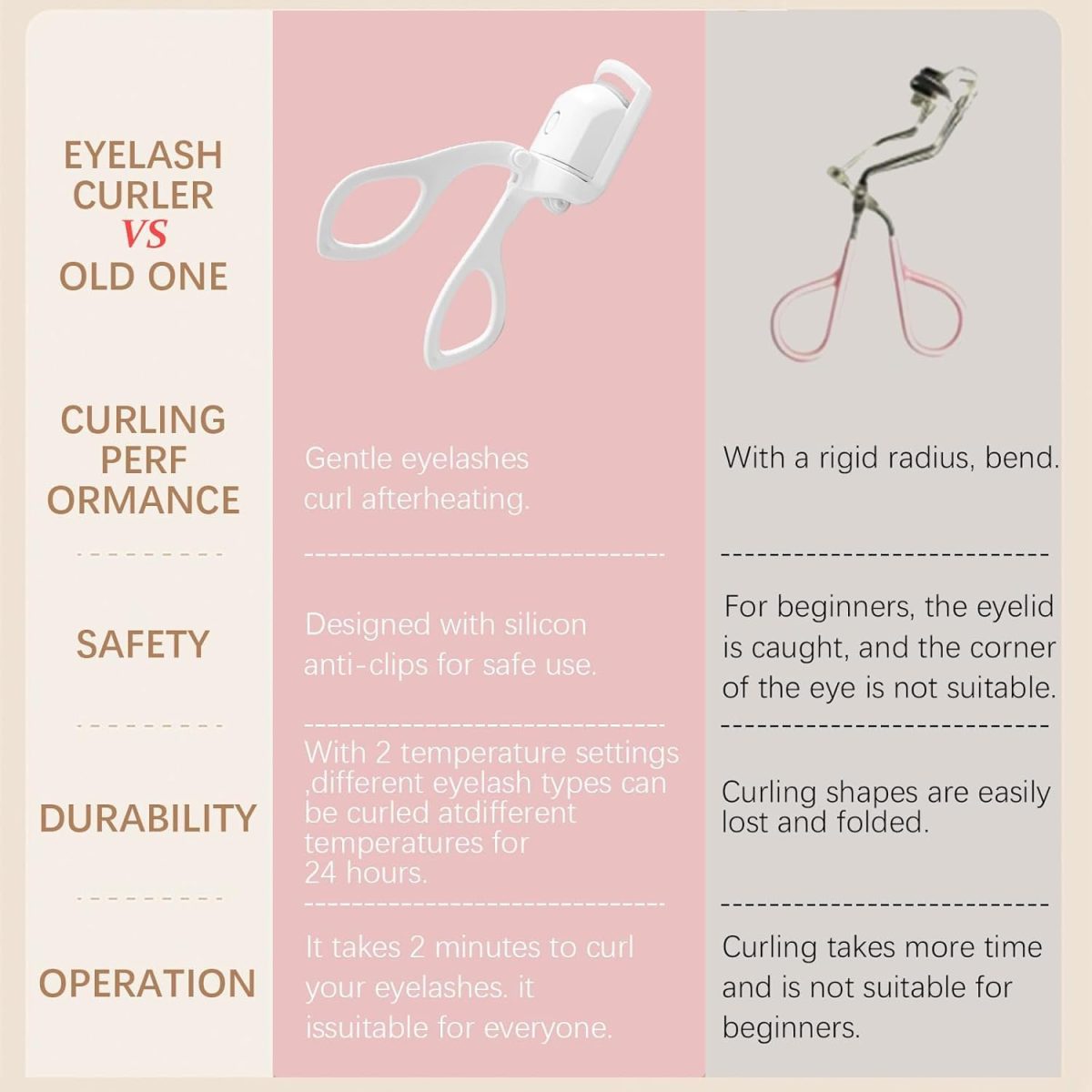 NIYANETAIL Heated Eyelash Curler, Electric Heated Lash Curler Rechargeable, 2 Heating Modes with Sensing Heating Silicone Pad, Portable Handheld Makeup Tools for Women - Image 4