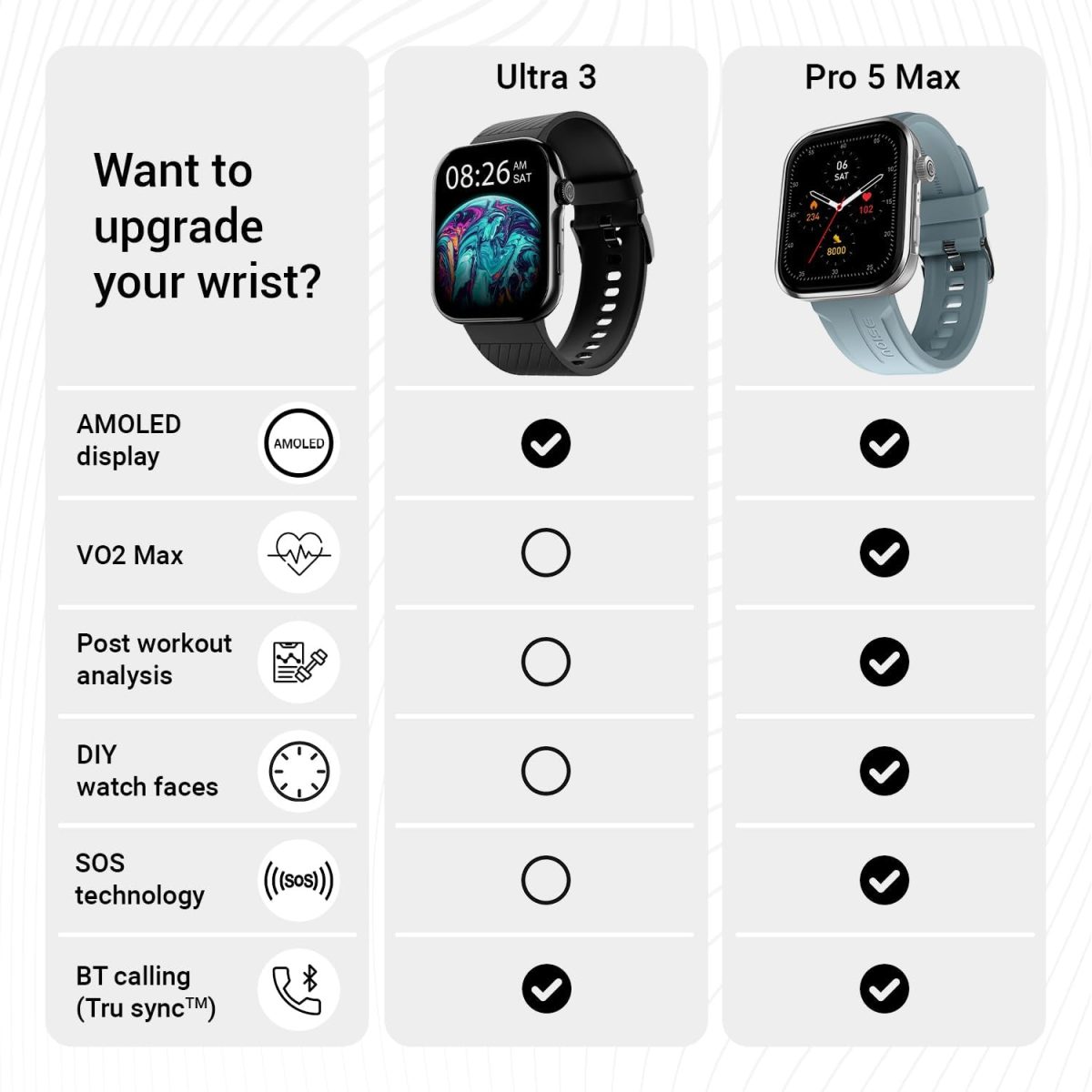Noise ColorFit Ultra 3 Bluetooth Calling Smart Watch with Biggest 1.96" AMOLED Display, Premium Metallic Build, Functional Crown, Gesture Control with Metallic Strap (Glossy Silver: Elite Edition) - Image 6