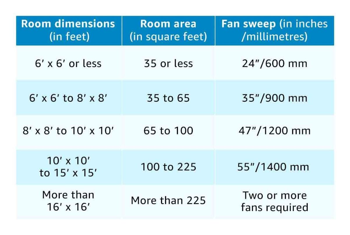 Bajaj Maxima 600 MM Ceiling Fan | High Speed | Double Ball Bearing | Quick-start High Torque Motor | 2-Yr Warranty 【Brown】 - Image 8