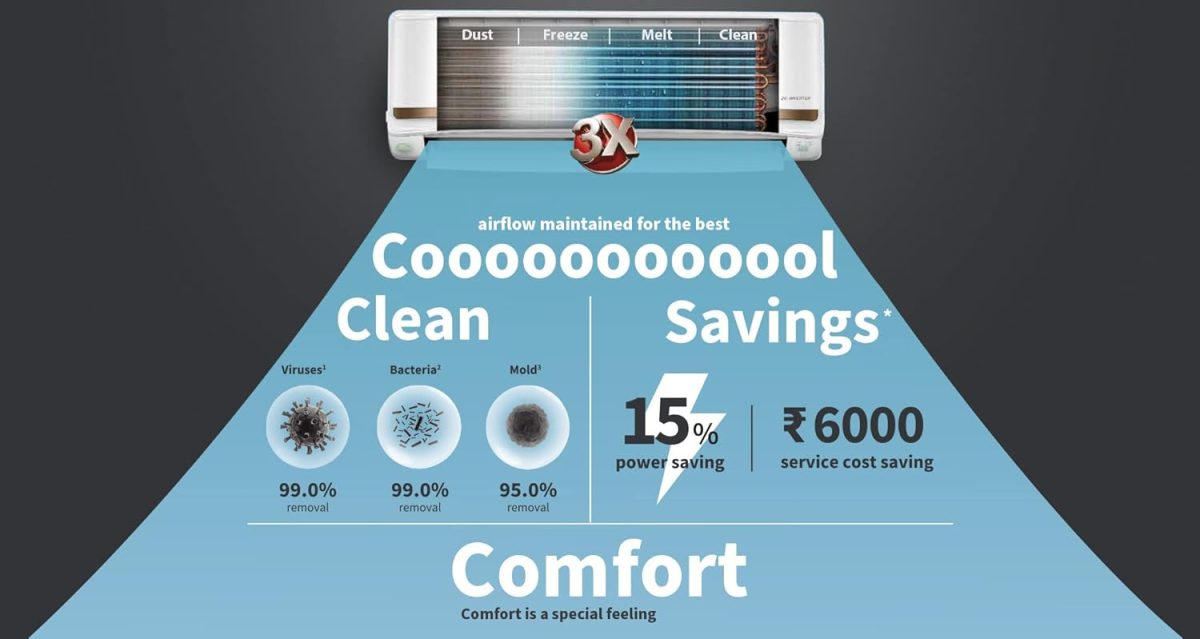 Hitachi 1 Ton 3 Star ice Clean Xpandable Plus Inverter Split AC (100% Copper, Dust Filter, iZen 3400FXL, R32-RAS.G312PCAISF, Dual Gold) - Image 4