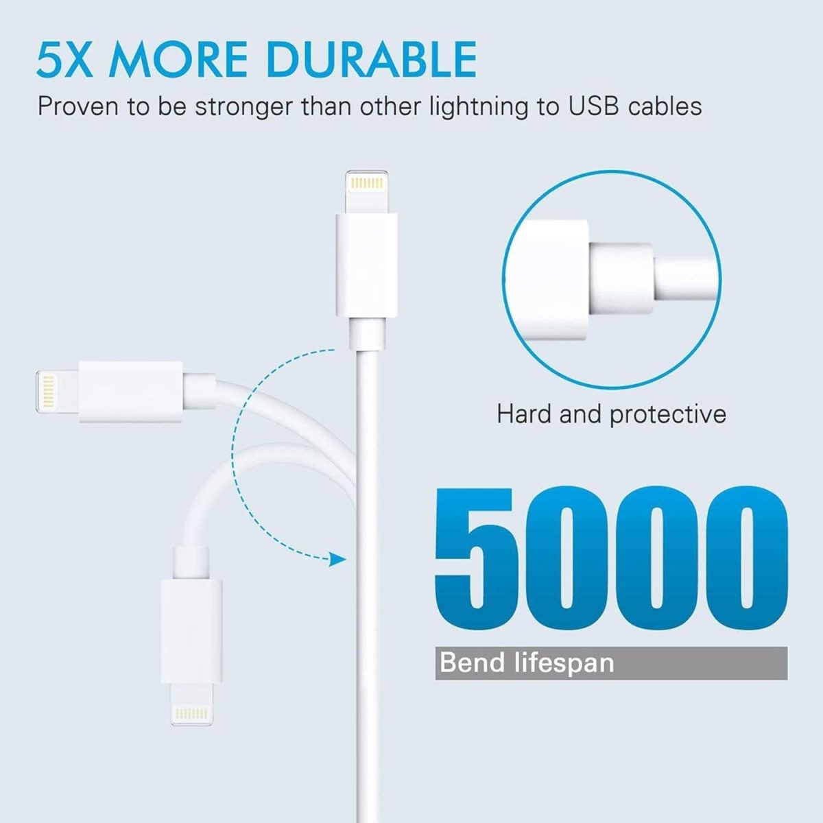 Sounce USB to Lightning 12A Fast iPhone Charging Cable Compatible for iPhone 14, 13, 12, 11, X, XS, XR, 8, 7, 6, 5, Plus Pro Max Mini iPad, Macbook, iMac, AirPods, 480Mbps Data Sync, 1.5 Meter Long - Image 2