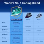Philips Speed Pro DST3030/70 Steam iron 2400 W Green World's No.1 Ironing brand, 40g/min Steam with 180g Steam Boost Ceramic Soleplate with Auto Shut-off & Drip Stop Technology, Large 300ml Water Tank - Image 7