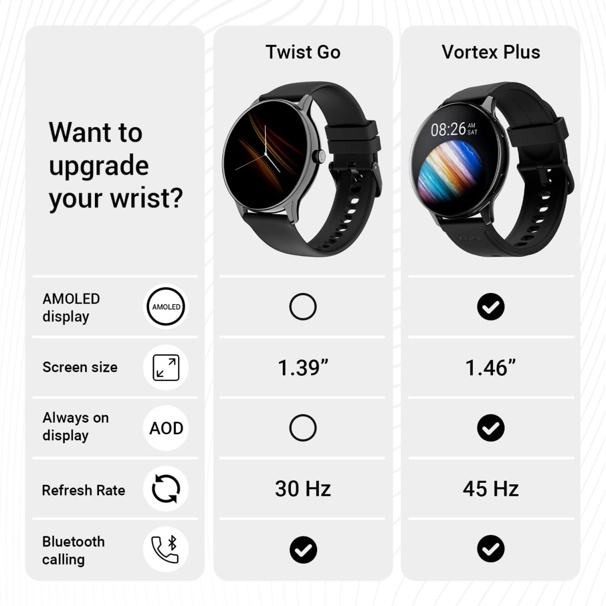 Noise Twist Go Smart Watch 1.39" Display, TruSyncᵀᴹ BT Calling, Glossy Metal Finish, 150+ Watch Faces, IP68, Sleep Tracking, 100+ Sports Modes, Smart Watch for Men and Women (Silver Blue) - Image 7