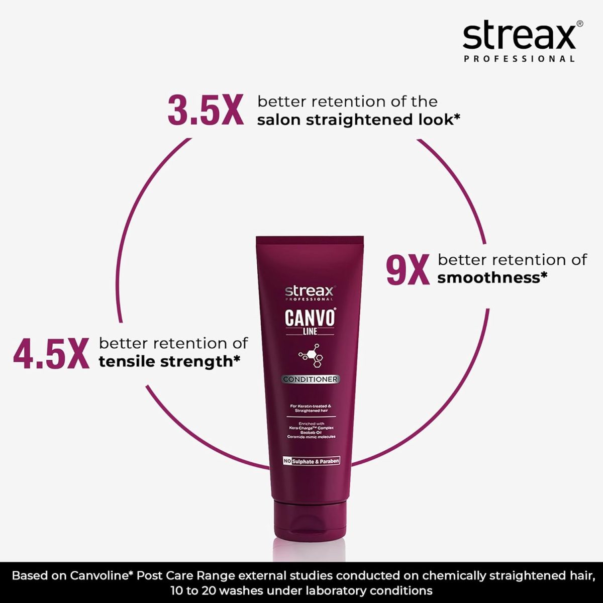 Streax Professional Canvoline Conditioner for hair, Hair Conditioner for Women & Men, For Straightened hair, Botox Treatment, Nanoplastia Treatment, Keratin Treatment With Kera-Change Complex, Paraben & Sulphate Free, 240gm - Image 4