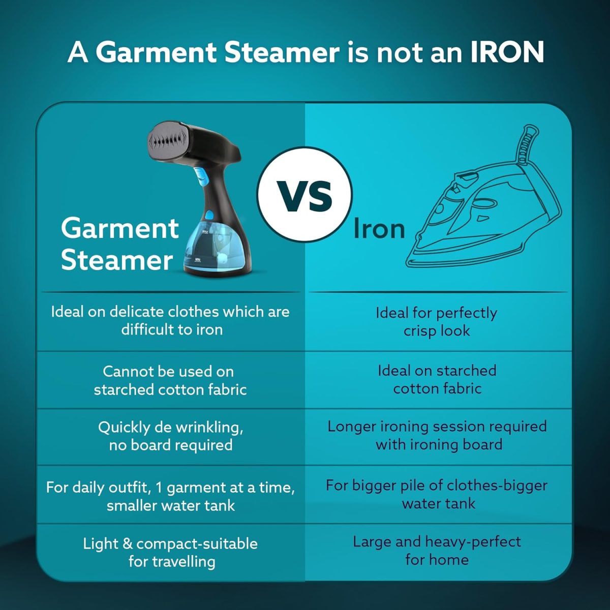 AGARO Signify Handheld Garment Steamer, Wrinkle Remover, Iron, Fast Heat, Ceramic Steam Nozzle, 1500W, 260 ML Water Tank, Detachable Fabric Brush - Image 4