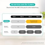 Atomberg Intellon - India’s 1st Adaptive Water Purifier*| RO+UF+UV+Alkaliser | Zero Cost for 2Yrs | 4 Modes | TDS-Based Filtration | Smart IoT | 7-Stage | Retains Minerals | 8L | 2Yr Warranty | No AMC - Image 5