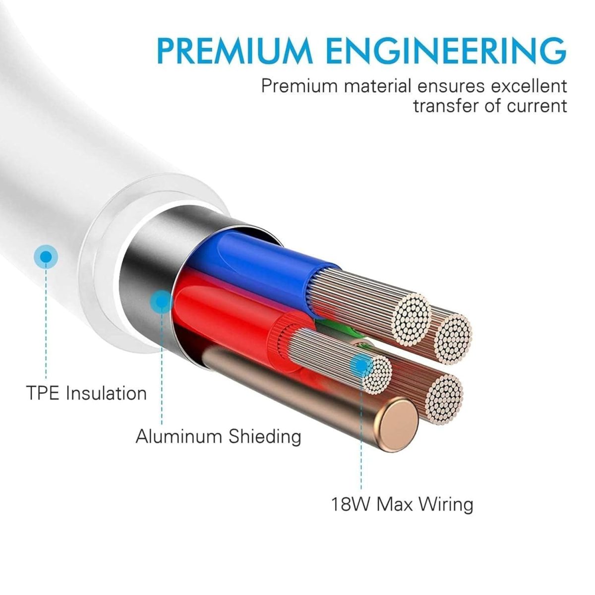 Sounce USB to Lightning 12A Fast iPhone Charging Cable Compatible for iPhone 14, 13, 12, 11, X, XS, XR, 8, 7, 6, 5, Plus Pro Max Mini iPad, Macbook, iMac, AirPods, 480Mbps Data Sync, 1.5 Meter Long - Image 5