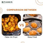 Faber 6L 1500W Digital Air Fryer | Fry, Bake, Roast, Toast, Defrost, Grill & Reheat | 85% Less Oil, 360° Air Cooking | 8-Preset Menu, LED Display & Touch Control, Non-Stick Pan, View Window | (Black) - Image 6