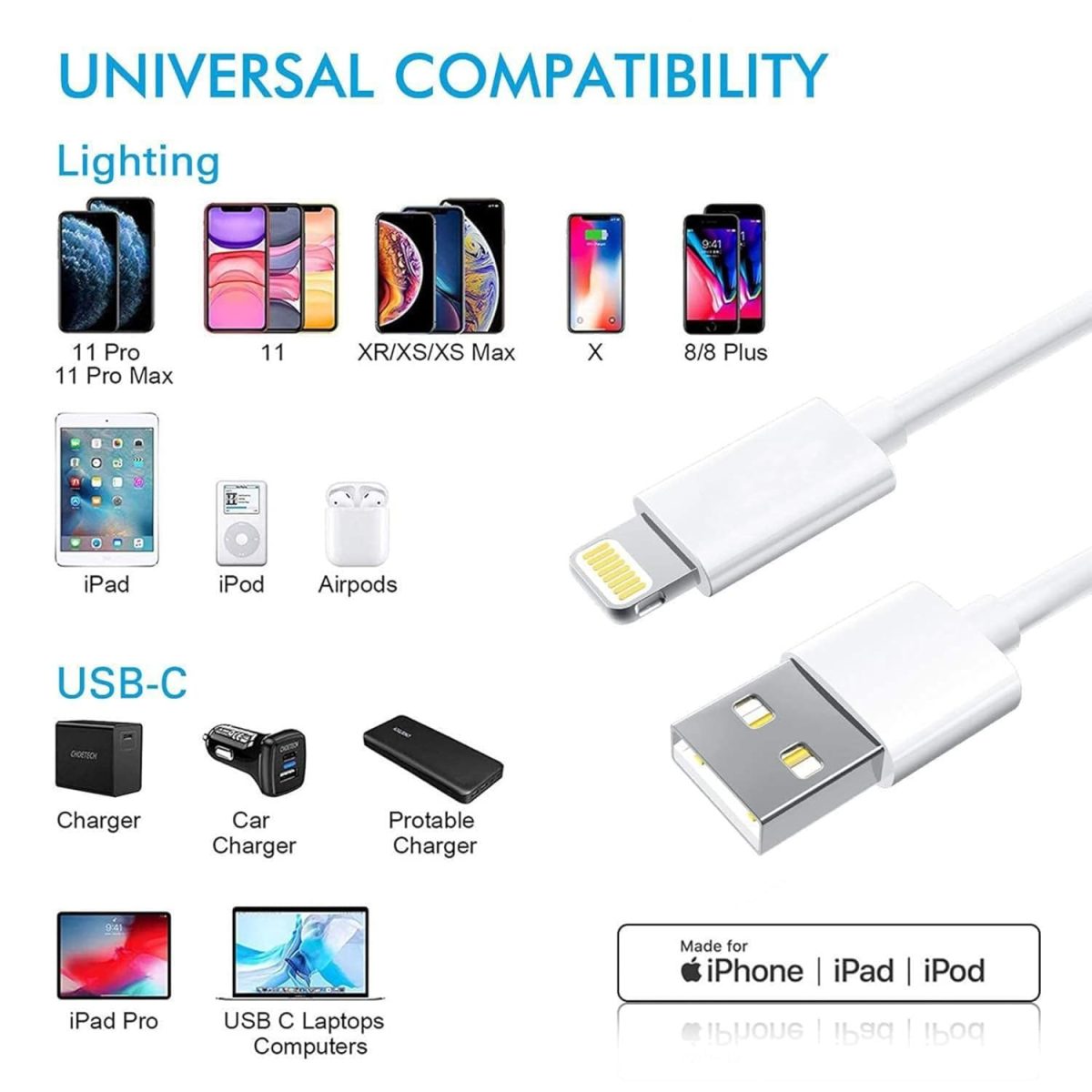 Sounce USB to Lightning 12A Fast iPhone Charging Cable Compatible for iPhone 14, 13, 12, 11, X, XS, XR, 8, 7, 6, 5, Plus Pro Max Mini iPad, Macbook, iMac, AirPods, 480Mbps Data Sync, 1.5 Meter Long - Image 6