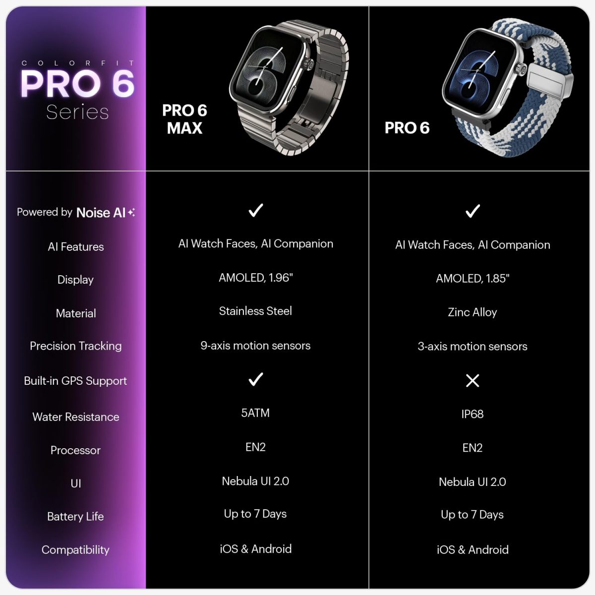 Noise Pro 6 Max Smart Watch:Intelligent AI, Endless AI Watch Faces, AI Companion, 1.96” AMOLED, Stainless Steel Build, Built-in GPS, 5 ATM, EN2 Processor, for iOS & Android(Pure Titanium) - Image 11