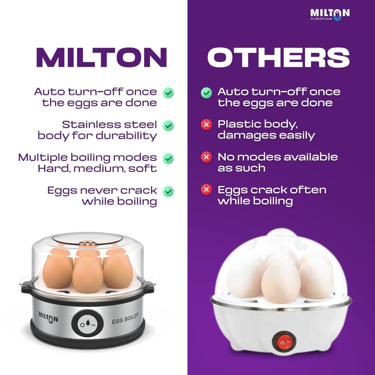 Milton Smart Instant Electric Egg Boiler | Automatic Cut Off | Egg Cooker & Steamer for Boiling Up to 7 Eggs | 3 Boiling Modes | 360 Watt | Stainless Steel Body & Heating Plate | - Image 10