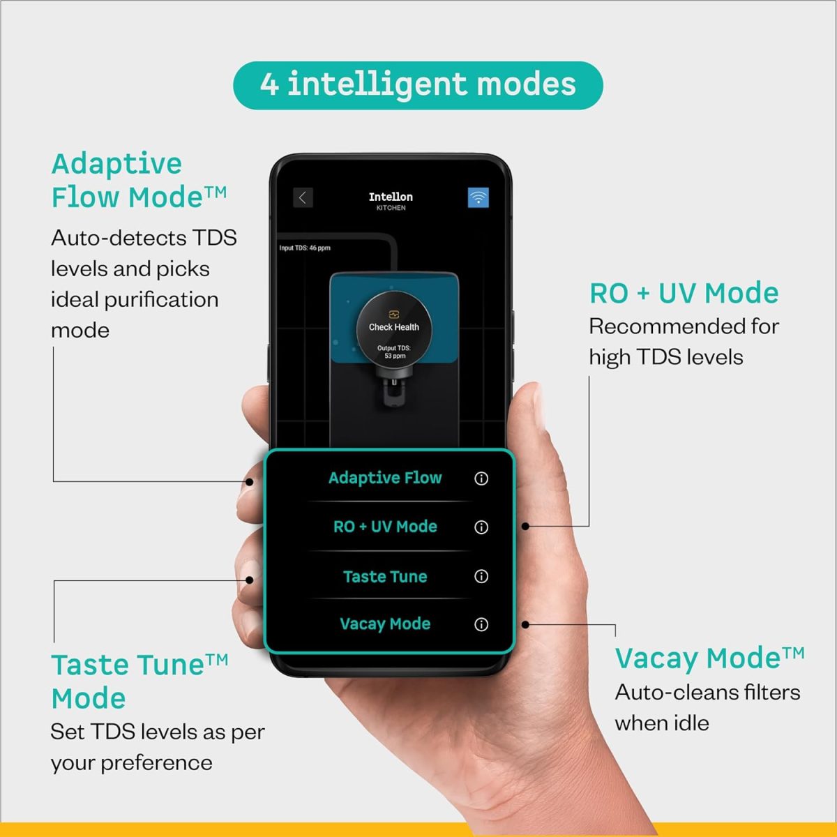 Atomberg Intellon - India’s 1st Adaptive Water Purifier*| RO+UF+UV+Alkaliser | Zero Cost for 2Yrs | 4 Modes | TDS-Based Filtration | Smart IoT | 7-Stage | Retains Minerals | 8L | 2Yr Warranty | No AMC - Image 7