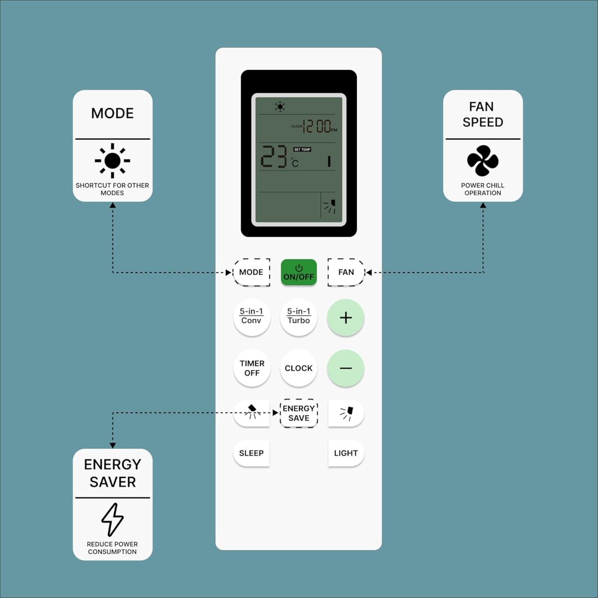 ZIEVA Compatible with Bluestar AC Remote Replacement for 1, 1.5, 2 ton Split/Window Air Conditioner - Please Match The Original Remote (AC 226 B) - Image 5