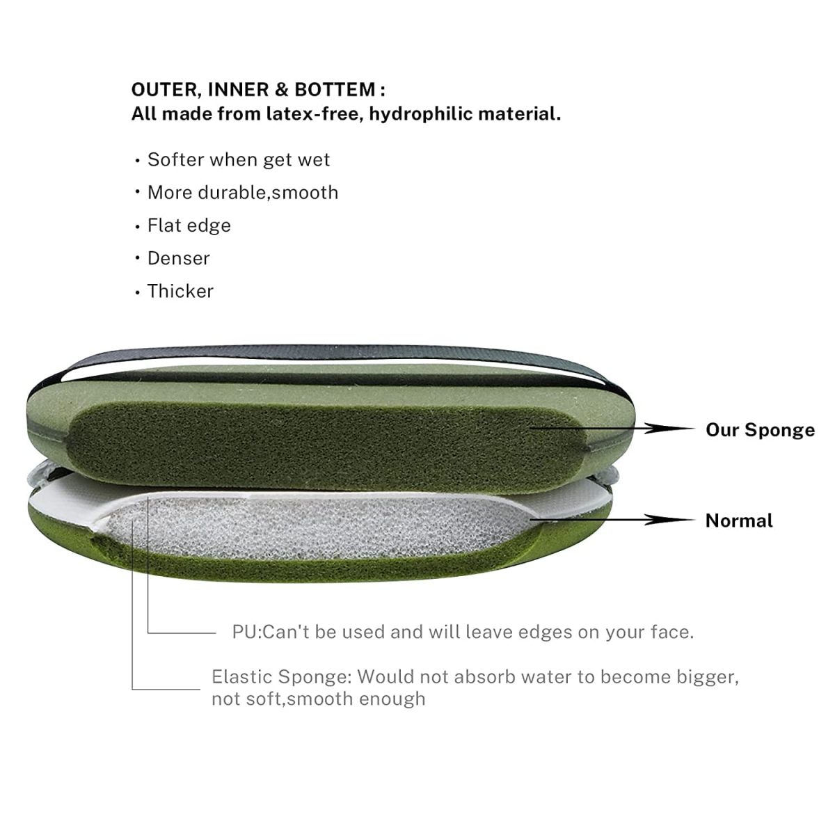 KIRA Makeup Sponge, Total Coverage Sponge, Latex-Free Foundation Sponge for Liquid, Cream, and Powder, Wet and Dry Dual Use, Teardrop Powder Puff for All Types of Skin 7 pcs (Teardrop Sponge) - Image 3