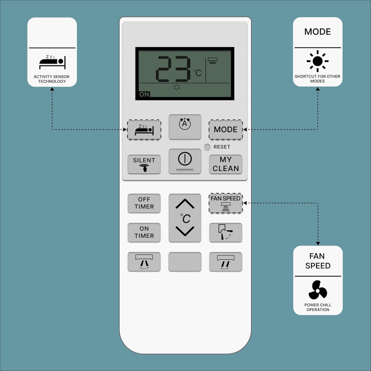 ZIEVA Compatible with Hitachi AC Remote Replacement for 1, 1.5, 2 ton Split/Window Air Conditioner - Please Match The Original Remote (AC 168 B) - Image 2