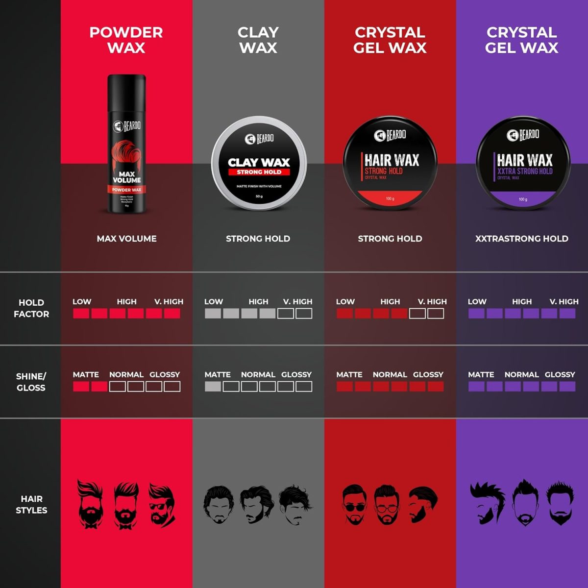 Beardo Max Volume Powder Wax 10 gm | Matte Finish | Strong Hold | Restylable | Hair Styling Wax | Hair Wax Powder For Men - Image 8