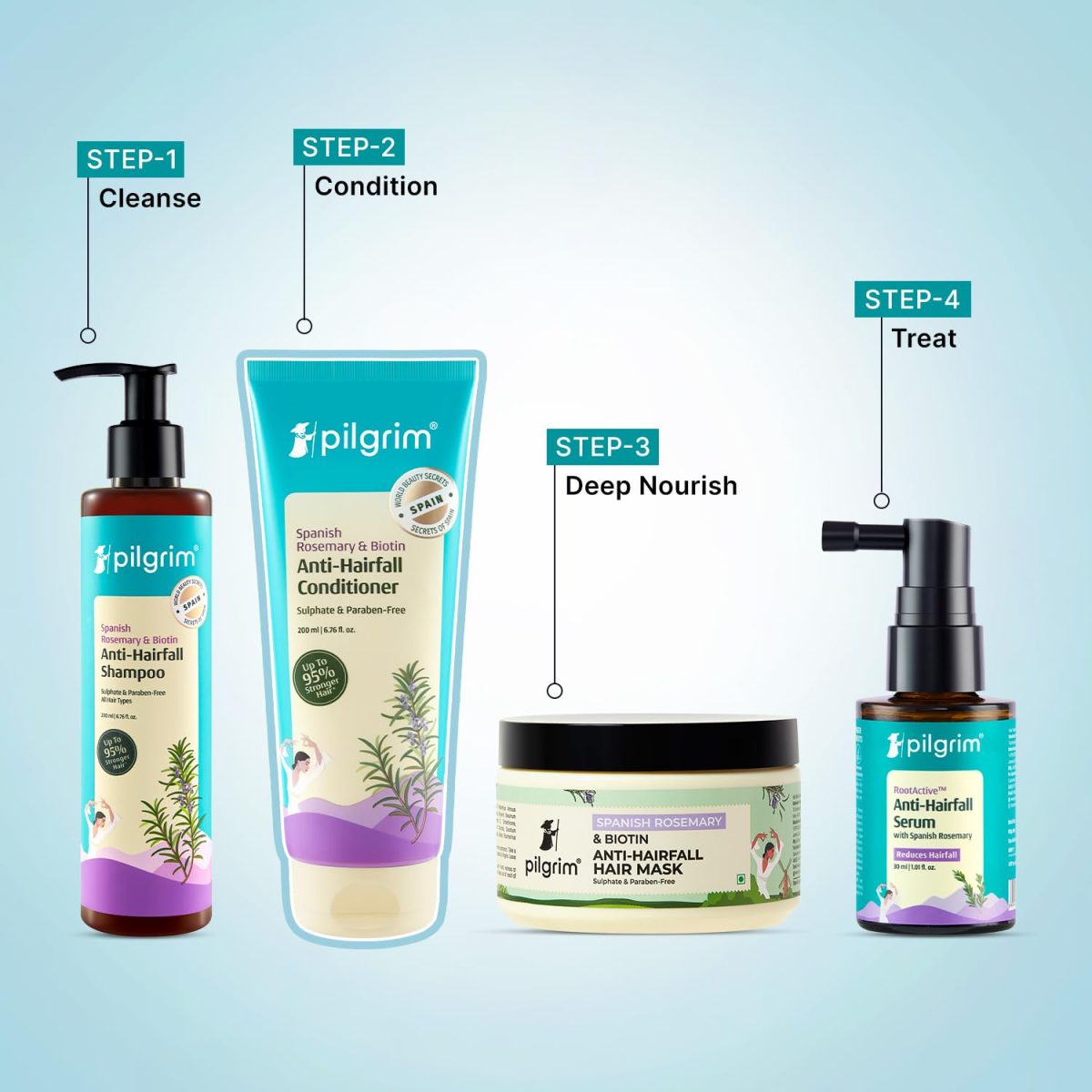 Pilgrim Spanish Rosemary & Biotin Anti Hairfall Conditioner for Reducing Hair Loss & Breakage | Upto 95% stronger hairs | Suitable for all hair types | For Men & Women 200ml - Image 7