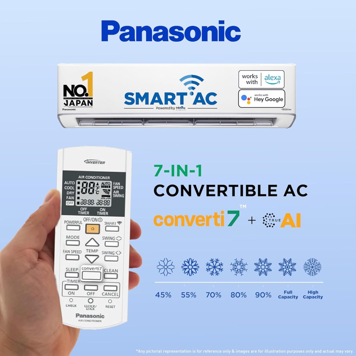 Panasonic 2 Ton 5 Star Wi-Fi Inverter Smart Split AC (Copper Condenser, 7 in 1 Convertible with True AI Mode, 4 Way Swing, PM 0.1 Air Purification Filter, CS/CU-EU24AKY5FM, White) - Image 5