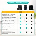 Atomberg Intellon - India’s 1st Adaptive Water Purifier*| RO+UF+UV+Alkaliser | Zero Cost for 2Yrs | 4 Modes | TDS-Based Filtration | Smart IoT | 7-Stage | Retains Minerals | 8L | 2Yr Warranty | No AMC - Image 10