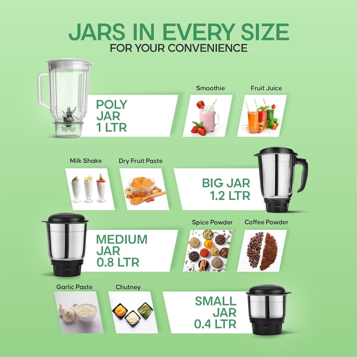 Longway Super Dlx 4 Jar 750 Watt Mixer Grinder - Black & Grey | ABS body | Heavy Duty Motor | Nano-grinding technology | 304 Grade Stainless Steel Blade | Noise levels 80-90 DB |1 Years warranty - Image 7