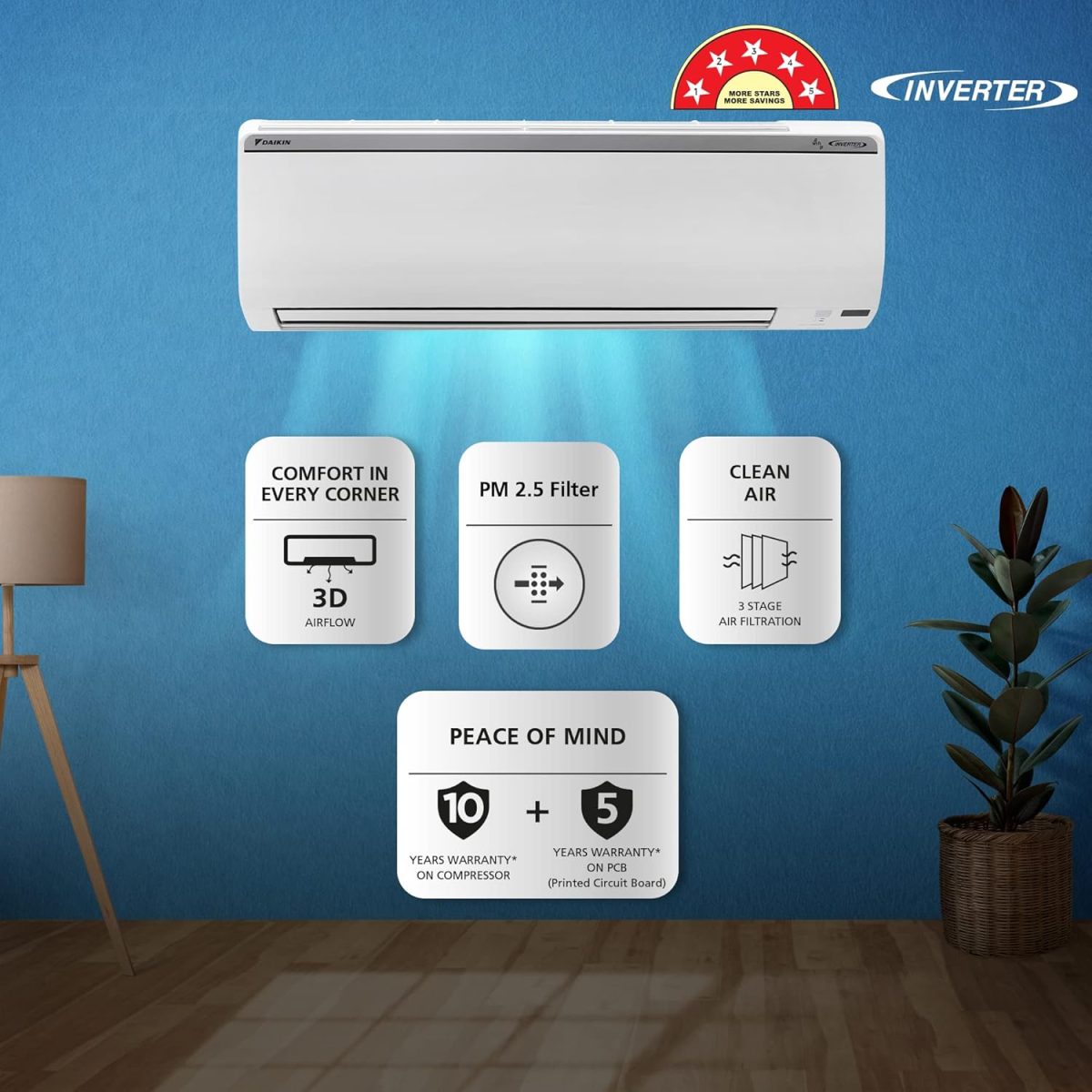 Daikin 1 Ton 5 Star Inverter Split AC (Copper, PM 2.5 Filter, FTKR35U, White) - Image 2