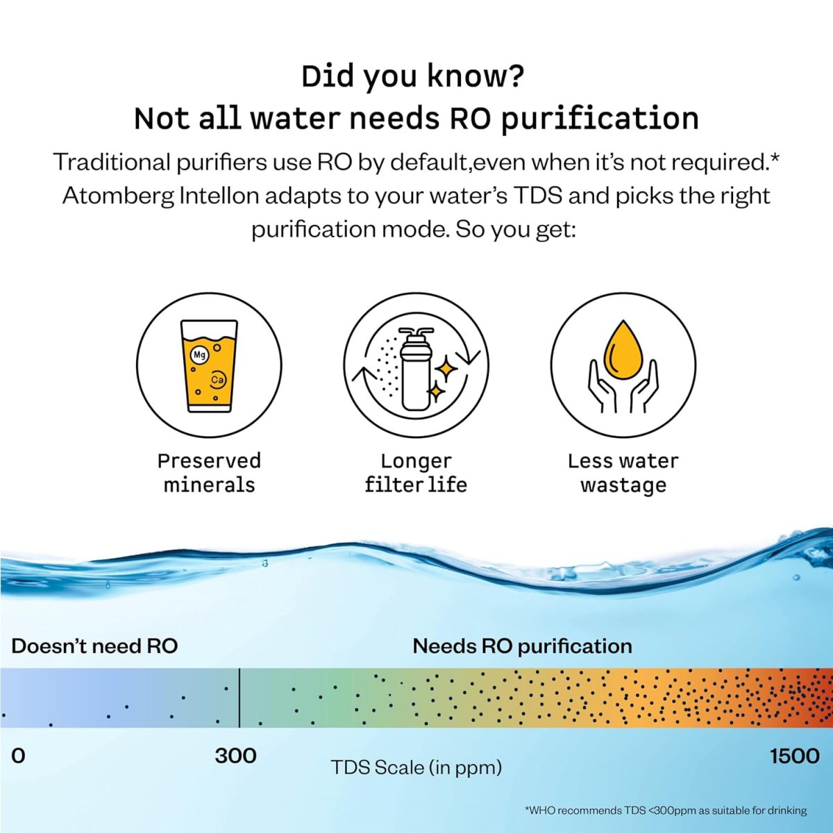Atomberg Intellon - India’s 1st Adaptive Water Purifier*| RO+UF+UV+Alkaliser | Zero Cost for 2Yrs | 4 Modes | TDS-Based Filtration | Smart IoT | 7-Stage | Retains Minerals | 8L | 2Yr Warranty | No AMC - Image 14