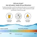 Atomberg Intellon - India’s 1st Adaptive Water Purifier*| RO+UF+UV+Alkaliser | Zero Cost for 2Yrs | 4 Modes | TDS-Based Filtration | Smart IoT | 7-Stage | Retains Minerals | 8L | 2Yr Warranty | No AMC - Image 14